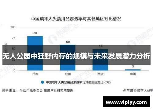 无人公园中狂野内存的规模与未来发展潜力分析